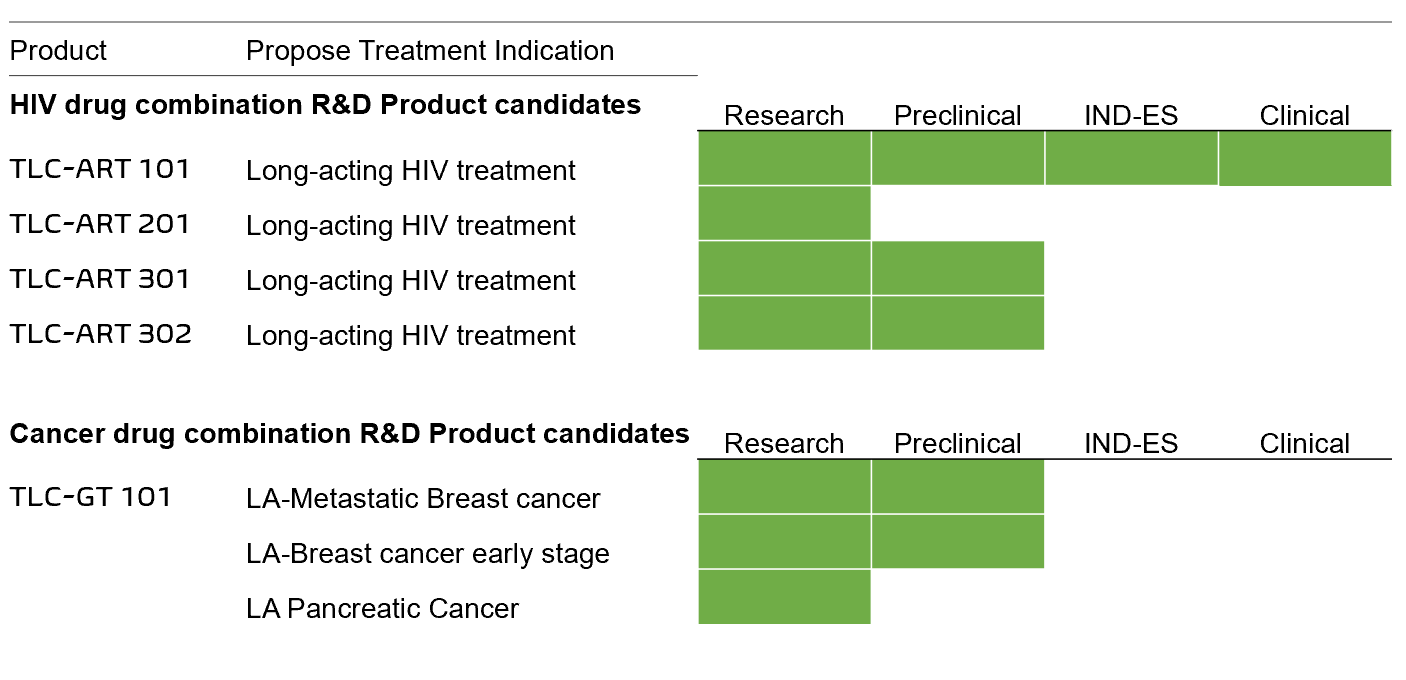 TLCART Pipeline TLCART Program