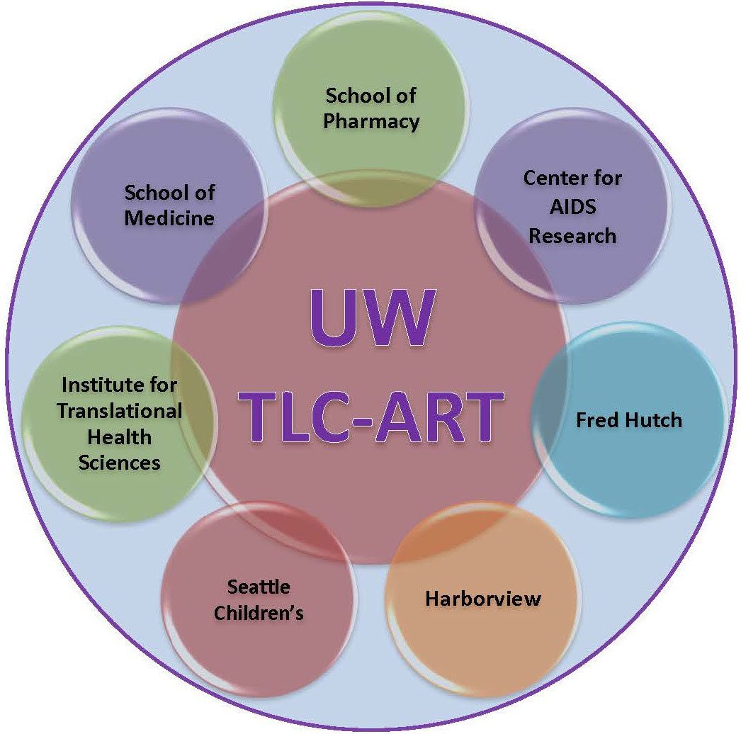 tlc program tlc program