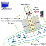 Understanding Opportunities with Connected Vehicles in the Smart Cities Context