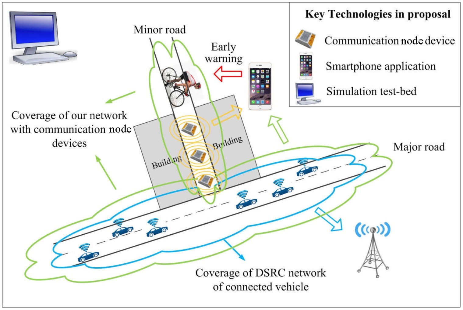 Illustration of the communication node devide application in a vision-restricted street scenario