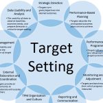 Approaches to Target Setting for PM3 Measures