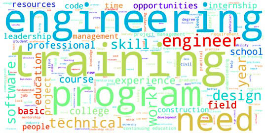 A word cloud highlighting frequently mentioned terms related to workforce preparation and training in engineering. Most prominent words include 'training,' 'program,' 'engineering,' 'need,' 'technical,' and 'software.' Other notable terms are 'education,' 'college,' 'project,' 'experience,' 'professional,' 'internship,' and 'leadership,' reflecting themes around educational pathways, technical competency, and workforce readiness.