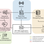 Smart and Cooperative Truck Parking Monitoring and Calibration System Empowered by Machine Learning