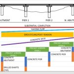 Linear Scheduling Evaluation and Best Practices Development