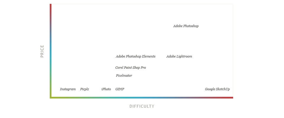 Image Programs Comparison