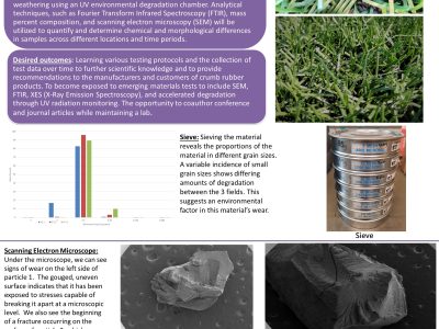 Characterization and Degradation of Crumb Rubber