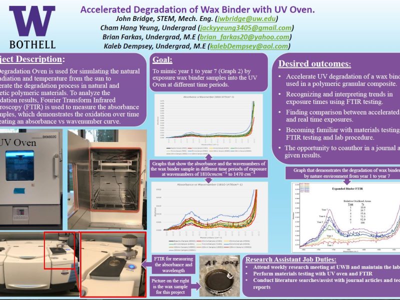Accelerated Degradation of Wax Binder with UV Oven