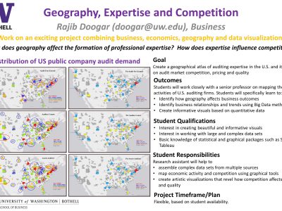 Geography, Expertise and Competition