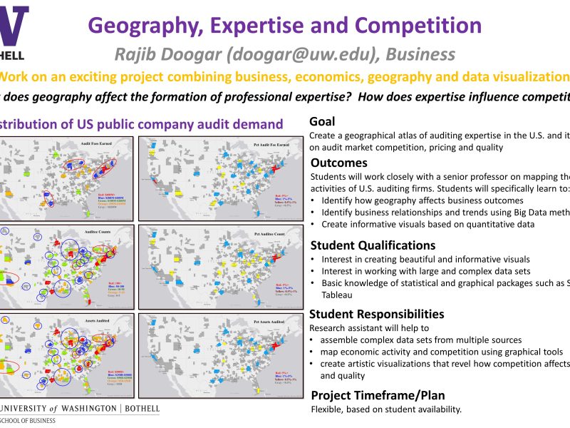 Geography, Expertise and Competition