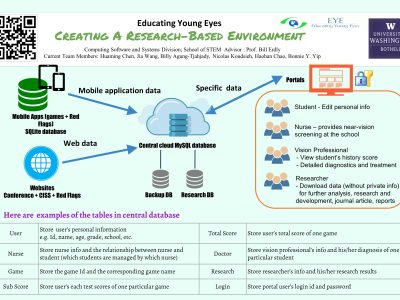 Educating Young Eyes: Creating a Research-Based Environment