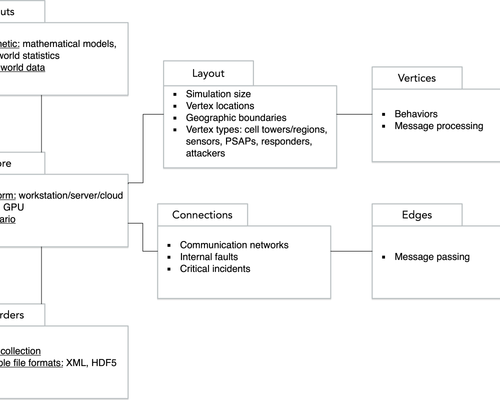 The Intelligent Networks Laboratory