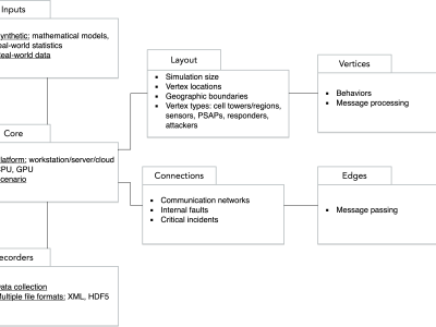 The Intelligent Networks Laboratory