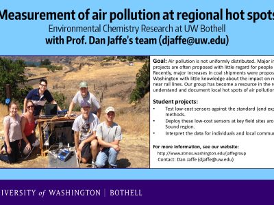 Environmental Chemistry: Measurement of Air Pollution at Regional Hot Spots