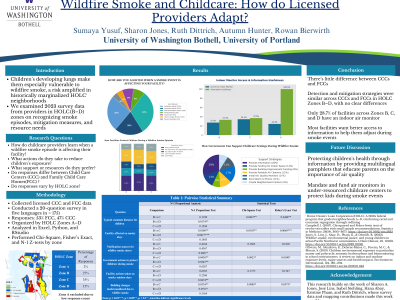 Wildfire Smoke Risk to Young Children in the Urban Pacific Northwest