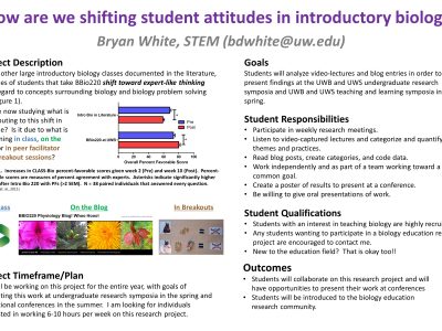How are we Shifting Student Attitudes in Introductory Biology?