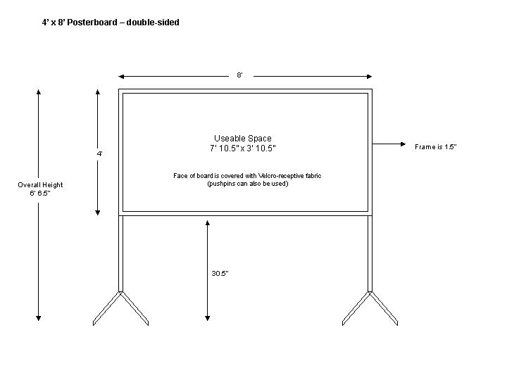 standard poster board dimensions