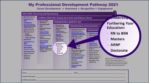Preview of Professional Development Pathway worksheet.
