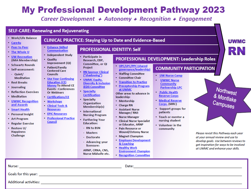 Preview of Professional Development Pathway worksheet.