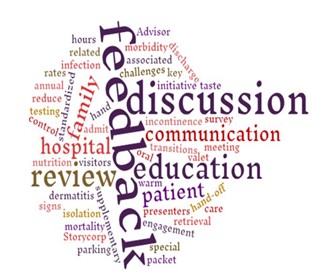 a word cloud showing some major terms like feedback, discussion, communication, and education among others.