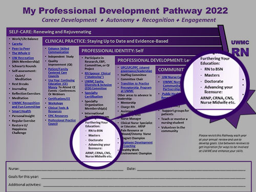 Preview of Professional Development Pathway worksheet.