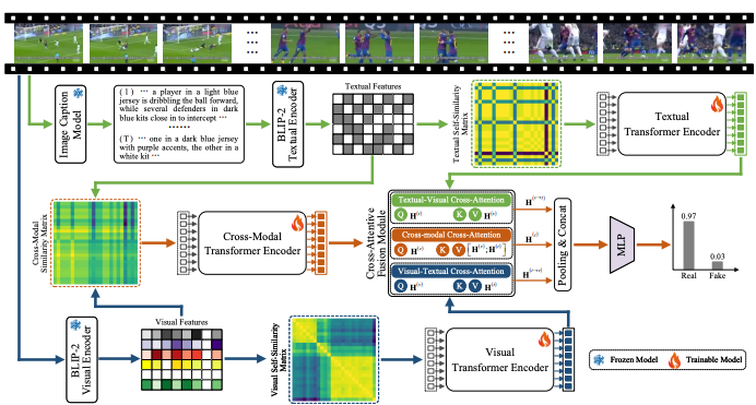 ATSS anomalous temporal self-similarity for AI-generated video detection