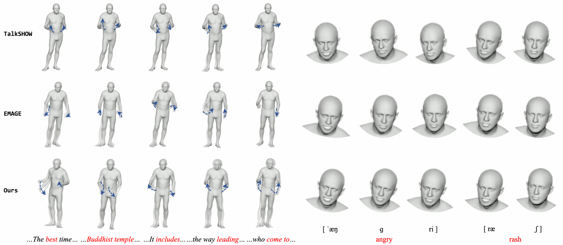 Combo co-speech holistic 3D human motion generation overview