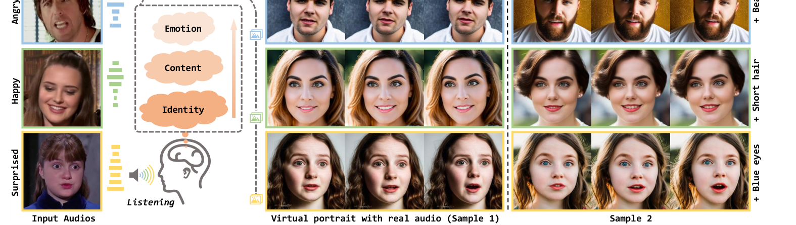 FaceChain-ImagineID listening and imagining examples