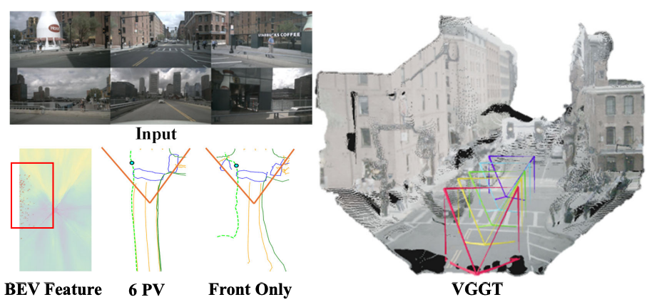 FlexMap HD map construction from flexible camera configurations