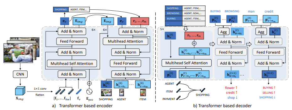GSRFormer overview