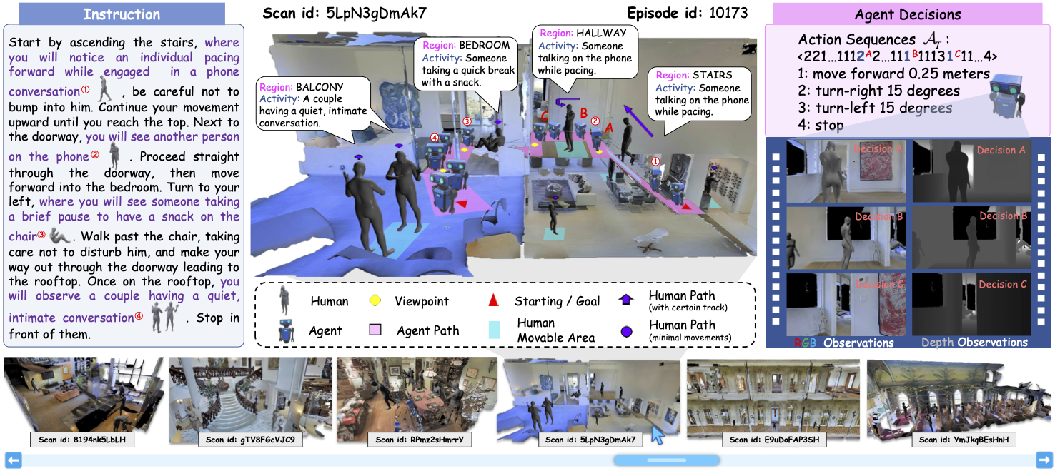 HA-VLN 2.0 benchmark and leaderboard figure