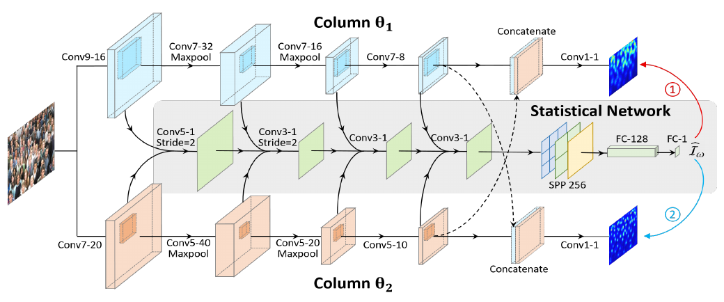 Improving multi-column CNN for crowd counting overview