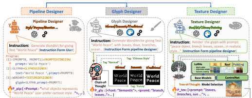 MetaDesigner pipeline, glyph, and texture designer example