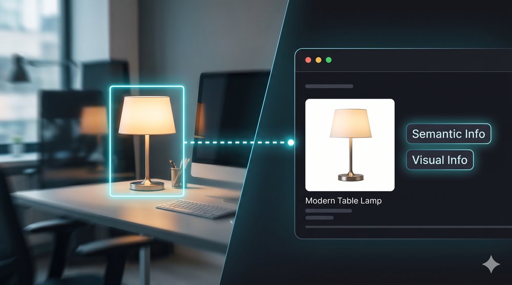 Determining Recommended Object patent overview