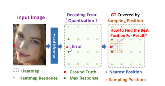 POPoS parallel optimal position search overview