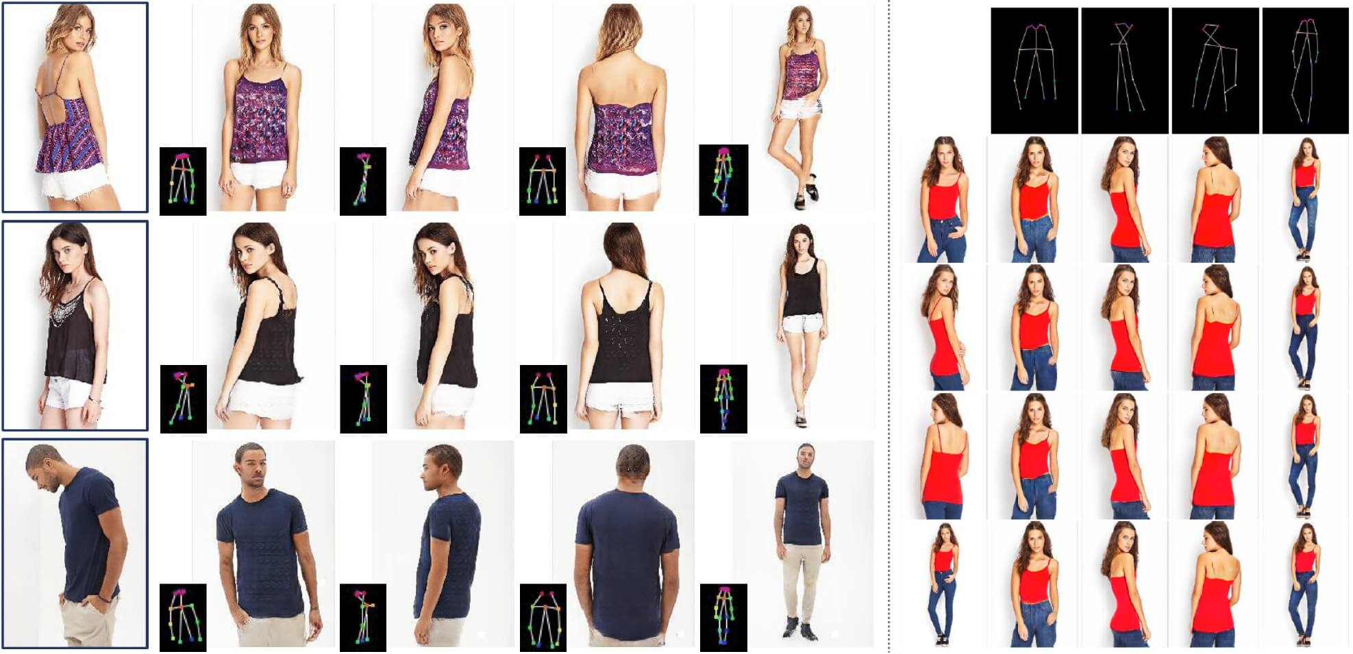 Appearance-aware pose stylizer person image generation