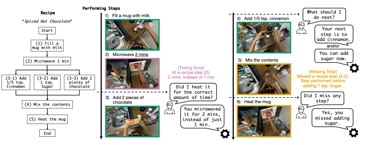 ProMQA procedural activity understanding