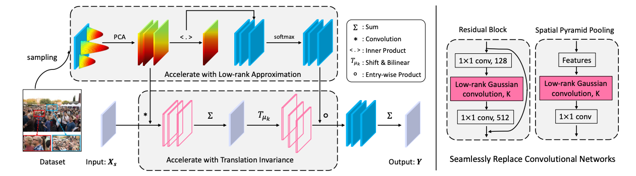 Object counting and crowd analytics