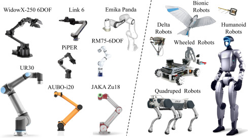 Robotic manipulation survey with LLMs overview