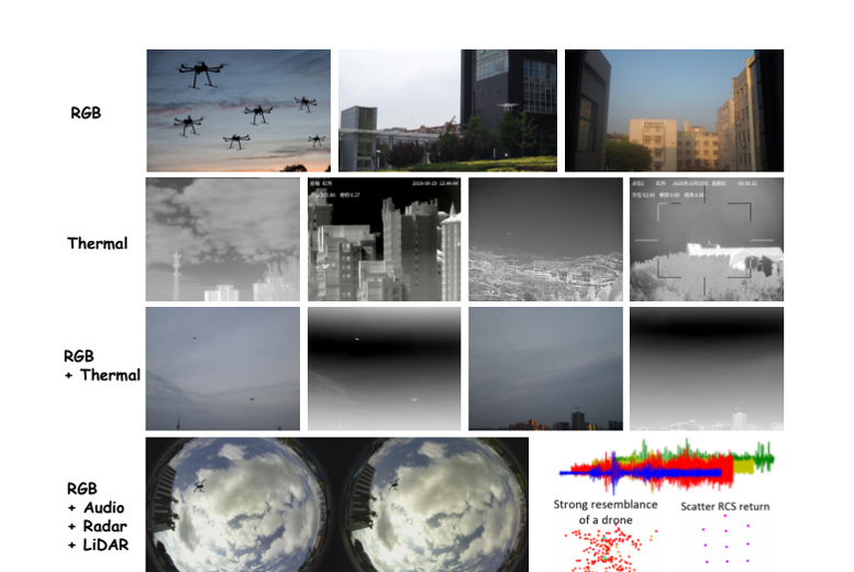 Anti-UAV multimodal sensing datasets