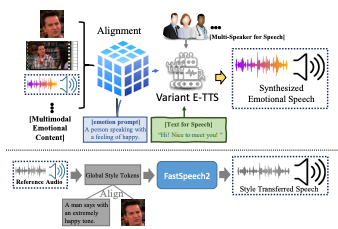 UMETTS emotional text-to-speech synthesis overview
