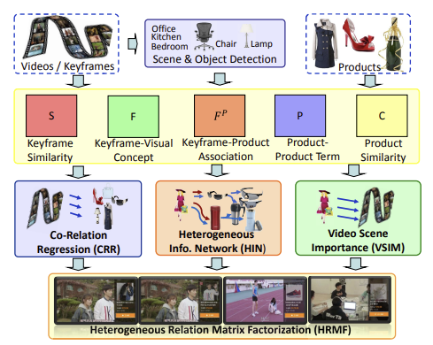 Video eCommerce online video advertising overview