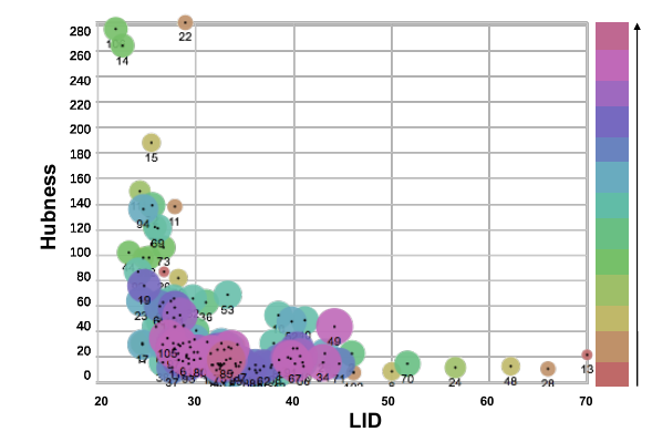 Selection of anchors and targets for video hyperlinking