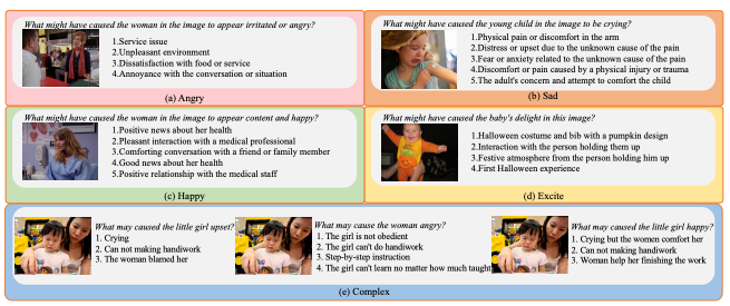 Why We Feel emotional reasoning with multimodal large language models