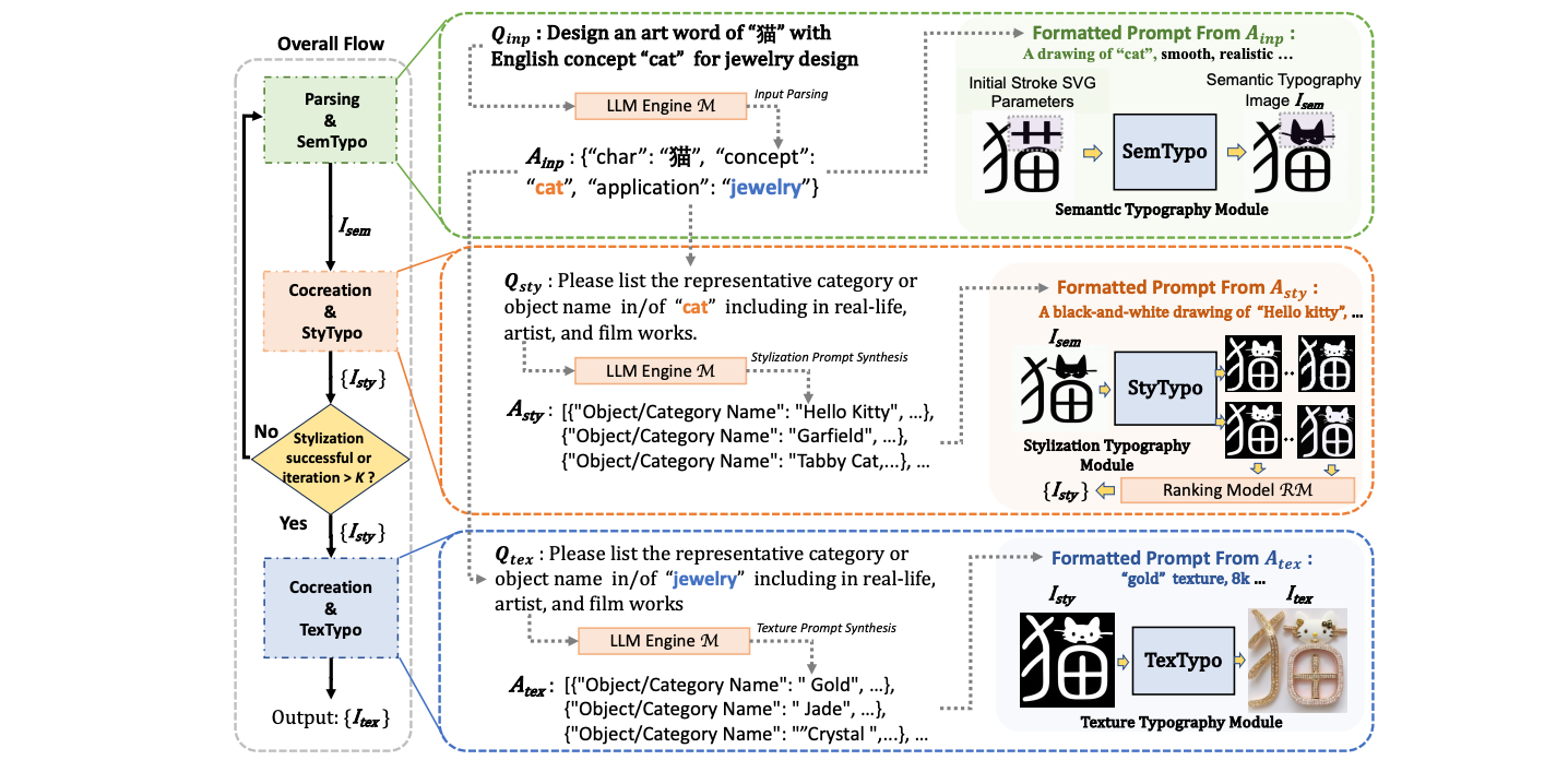 WordArt Designer API on ModelScope