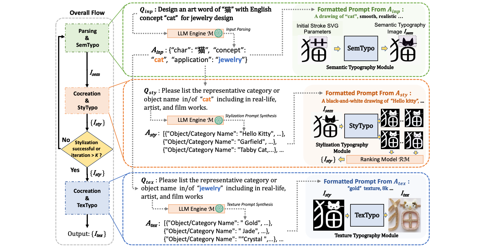 WordArt Designer typography synthesis