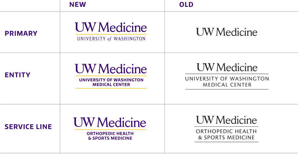 A grid showing the new verus old logos.