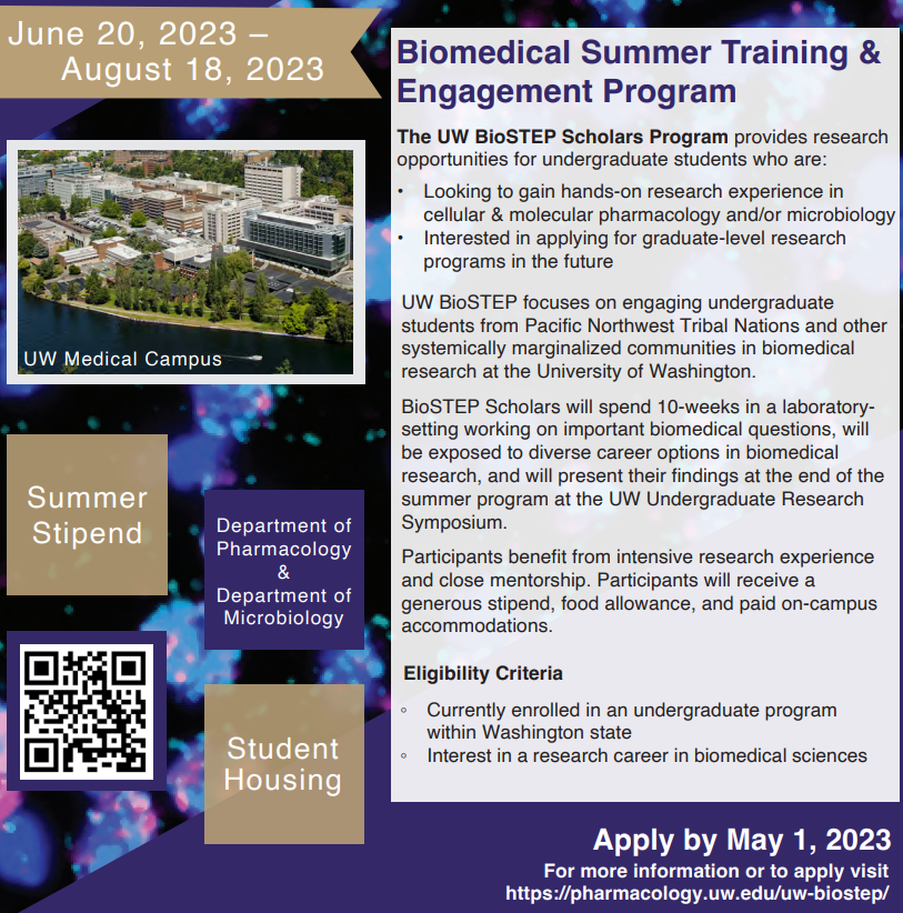 UW CHEMICAL ENGINEERING TRANSFER REQUIREMENTS visual data 6