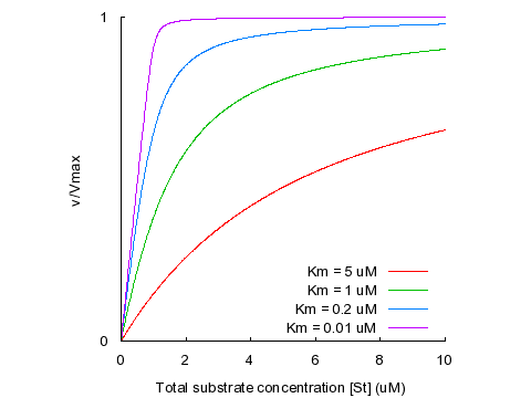 The Quadratic Velocity Equation